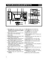 Preview for 6 page of Frigidaire MFM-6D Service Manual