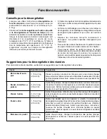 Preview for 12 page of Frigidaire MWV150KB - 1.5 cu. Ft. Microwave (French) Manual D’Utilisation Et D’Entretien