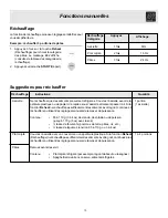 Preview for 13 page of Frigidaire MWV150KB - 1.5 cu. Ft. Microwave (French) Manual D’Utilisation Et D’Entretien