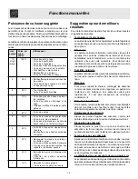 Preview for 14 page of Frigidaire MWV150KB - 1.5 cu. Ft. Microwave (French) Manual D’Utilisation Et D’Entretien