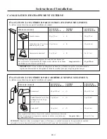 Предварительный просмотр 59 страницы Frigidaire MWV150KB Installation Instructions Manual