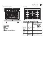 Предварительный просмотр 9 страницы Frigidaire PCFI3668AF Use & Care Manual