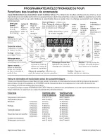 Preview for 19 page of Frigidaire PGLEF385EC7 Guide Manual