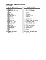 Preview for 18 page of Frigidaire PL36PC50EC Manual