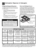 Предварительный просмотр 12 страницы Frigidaire PLD4050RHC - 24 Inch Fully Intergrated Console Dishwasher Use And Care Manual