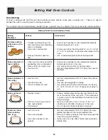 Preview for 24 page of Frigidaire PLEB30M9EC - 30 Microwave / Oven Combo SS Use & Care Manual