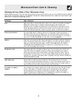 Preview for 37 page of Frigidaire PLEB30M9EC - 30 Microwave / Oven Combo SS Use & Care Manual