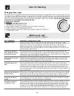 Предварительный просмотр 18 страницы Frigidaire PLGF659EC Use And Care Manual