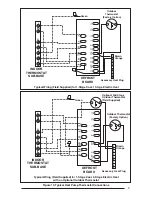 Preview for 9 page of Frigidaire PPH2RD User'S Manual & Installation Instructions