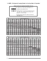 Preview for 12 page of Frigidaire PPH2RD User'S Manual & Installation Instructions