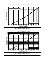 Preview for 21 page of Frigidaire Q4SE Series User'S Manual & Installation Instructions