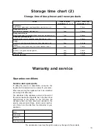 Предварительный просмотр 15 страницы Frigidaire R 1520 Instruction Book