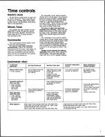 Preview for 7 page of Frigidaire REG-97 BK Cook-N-Care Manual