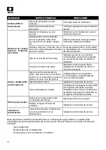 Preview for 24 page of FRIGOGLASS ICM2000 [R290] User Manual