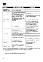 Preview for 34 page of FRIGOGLASS ICM2000 [R290] User Manual