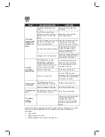 Preview for 10 page of FRIGOGLASS Impulse Chest Cooler User Manual