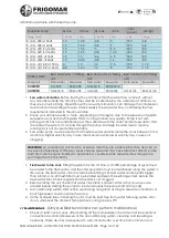 Preview for 10 page of FRIGOMAR CU50VFD User Instruction