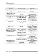 Preview for 64 page of Frigomat Twin lcd 35 Manual For Use And Maintenance