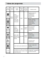 Preview for 14 page of Frigor DW6001EC (Finnish) Manual