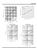 Preview for 7 page of Frigor Tstat Series Manual