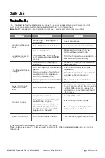 Preview for 79 page of Frilec BONSSBS442-4NFA+DARKINOX User Instruction