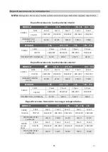 Preview for 24 page of FRIMEC F5CCY100BR Installation Manual