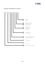 Preview for 4 page of FRIMEC FC550-1500A Manual