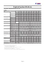 Preview for 9 page of FRIMEC FC550-1500A Manual