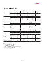 Preview for 10 page of FRIMEC FC550-1500A Manual