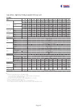 Preview for 11 page of FRIMEC FC550-1500A Manual