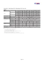 Preview for 13 page of FRIMEC FC550-1500A Manual