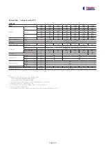 Preview for 14 page of FRIMEC FC550-1500A Manual