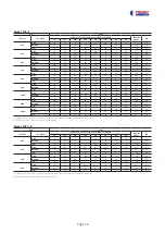 Preview for 17 page of FRIMEC FC550-1500A Manual