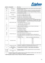 Preview for 19 page of Fristam Pumpen FC Series Operator'S Manual