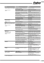 Preview for 35 page of Fristam Pumpen PM Original Instructions Manual