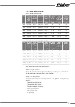 Preview for 29 page of Fristam Pumps PM 01 Original Instructions Manual