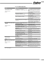 Preview for 31 page of Fristam Pumps PM 01 Original Instructions Manual