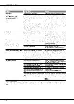 Preview for 32 page of Fristam Pumps PM 01 Original Instructions Manual