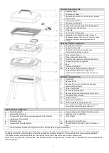 Preview for 2 page of Fritel BBQ 3256 Instruction Manual