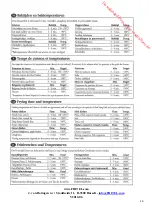 Preview for 20 page of Fritel FR 1455 User Manual