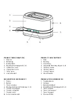 Preview for 3 page of Fritel QUALITY Series Manual