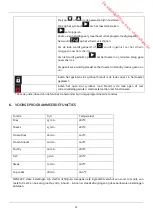 Preview for 13 page of Fritel SNACKTASTIC  5804 User Manual