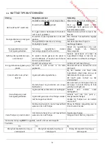 Preview for 15 page of Fritel SNACKTASTIC  5804 User Manual