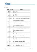 Preview for 20 page of FRITERM FDH Installation, Operation And Maintenance Manual