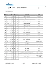 Preview for 21 page of FRITERM FDH Installation, Operation And Maintenance Manual