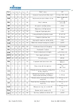 Preview for 22 page of FRITERM FDH Installation, Operation And Maintenance Manual