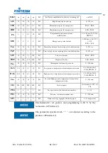 Preview for 23 page of FRITERM FDH Installation, Operation And Maintenance Manual