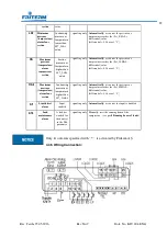 Preview for 25 page of FRITERM FDH Installation, Operation And Maintenance Manual