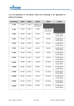 Preview for 26 page of FRITERM FDH Installation, Operation And Maintenance Manual