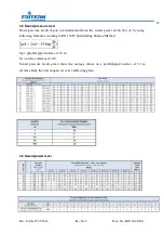 Preview for 29 page of FRITERM FDH Installation, Operation And Maintenance Manual